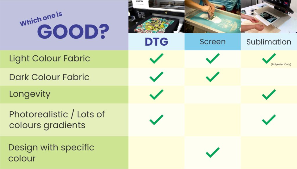 How different are DTG printing machines from other fabric printing machines? Which one is good?