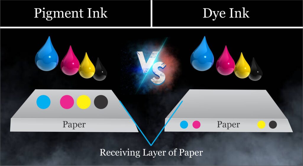 Dye Ink vs Pigment Ink Dye Vs Pigment