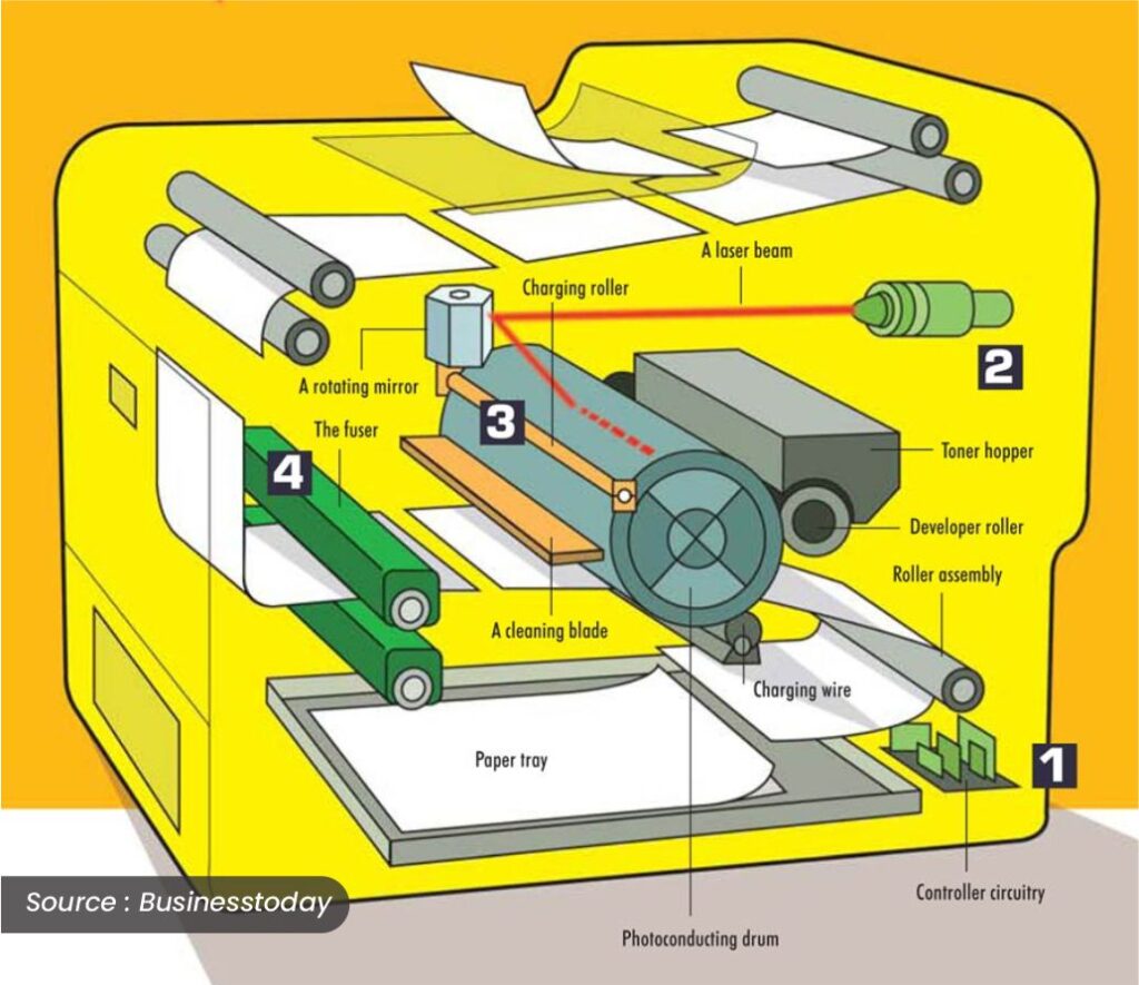 Laser Printer Principle