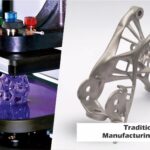 Traditional Printing